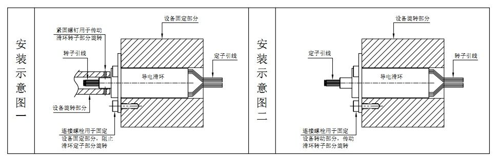 如何安裝帽式導(dǎo)電滑環(huán)？